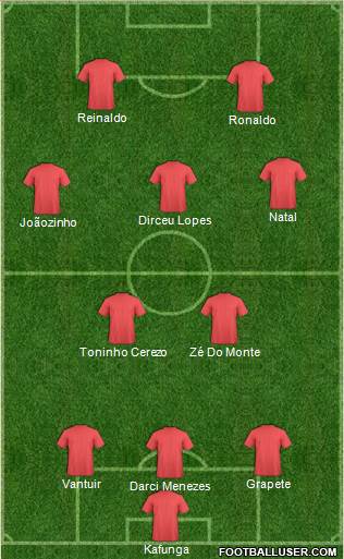 Fifa Team Formation 2017