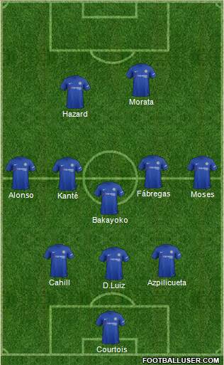Chelsea Formation 2017