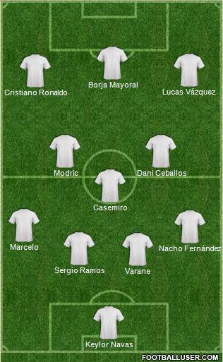 Champions League Team Formation 2017
