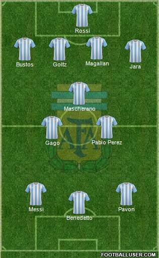 Argentina Formation 2017