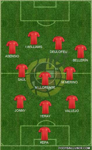 Spain Formation 2017