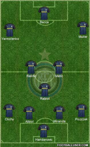 F.C. Internazionale Formation 2017