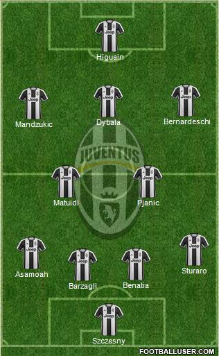Juventus Formation 2017
