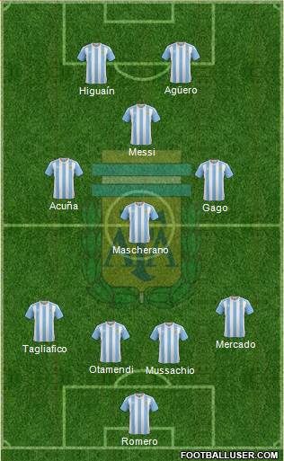 Argentina Formation 2017
