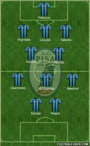 Pisa Formation 2017