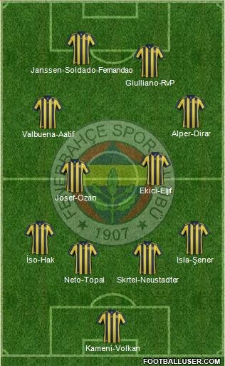 Fenerbahçe SK Formation 2017