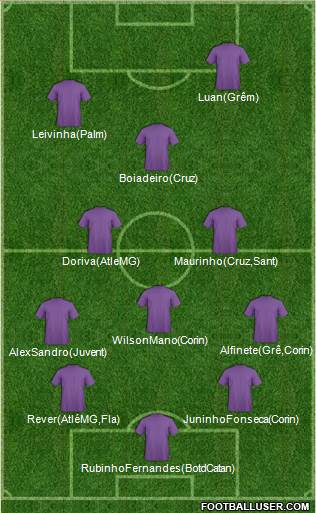 Dream Team Formation 2017