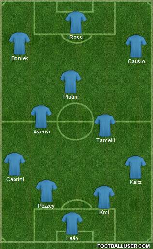 Fifa Team Formation 2017