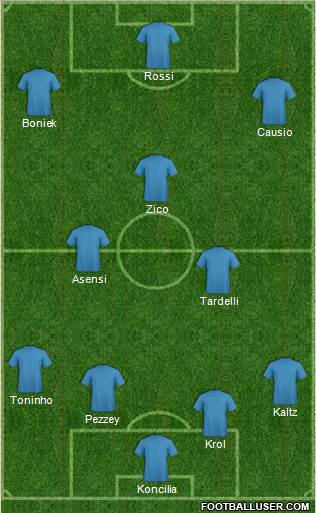 Fifa Team Formation 2017