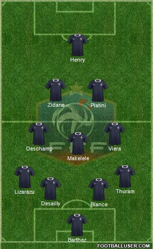 France Formation 2017