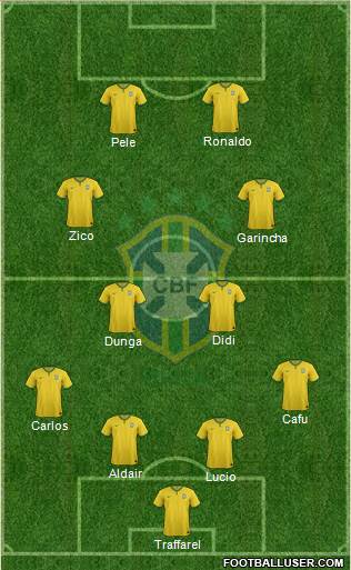 Brazil Formation 2017