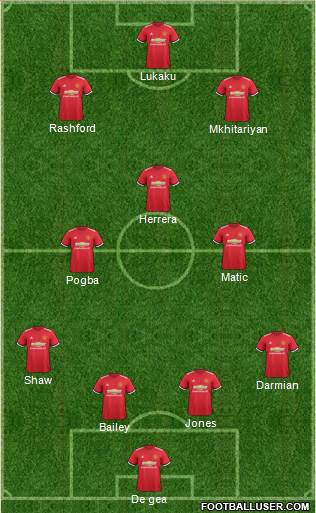 Manchester United Formation 2017