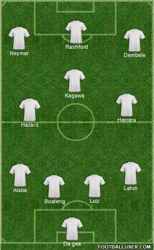 Dream Team Formation 2017