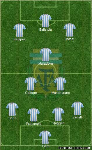 Argentina Formation 2017