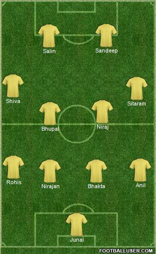 Dream Team Formation 2017