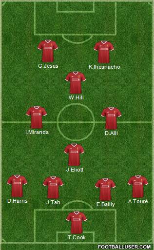 Liverpool Formation 2017
