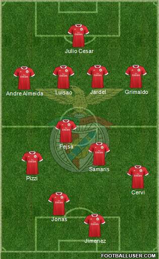 Sport Lisboa e Benfica - SAD Formation 2017