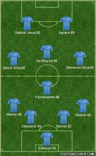 Manchester City Formation 2017