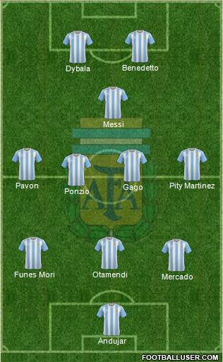 Argentina Formation 2017