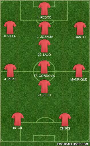 Football Manager Team Formation 2017