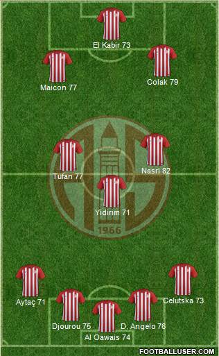 Antalyaspor A.S. Formation 2017
