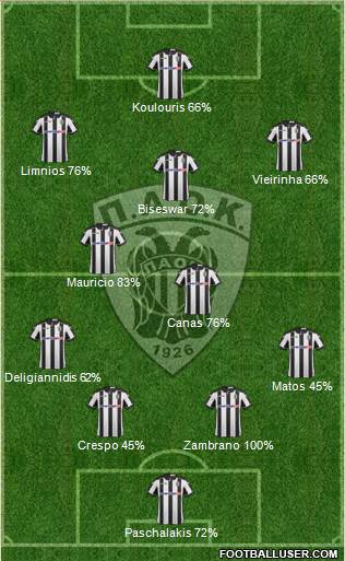 AS PAOK Salonika Formation 2017