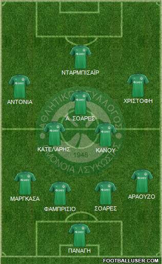 AS Omonoia Nicosia 4-1-3-2 football formation