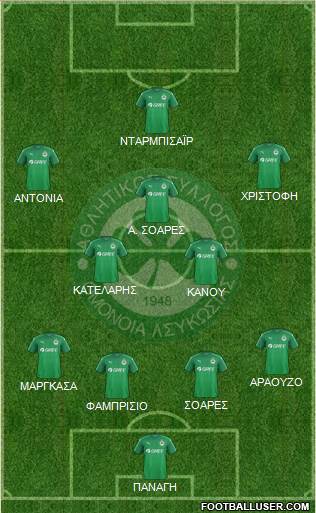 AS Omonoia Nicosia Formation 2017