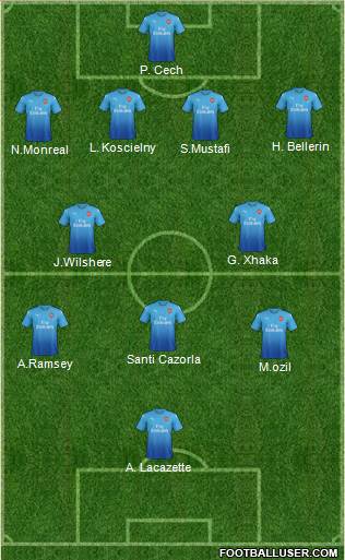 Arsenal Formation 2017