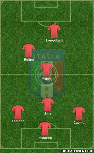 Italy Formation 2017