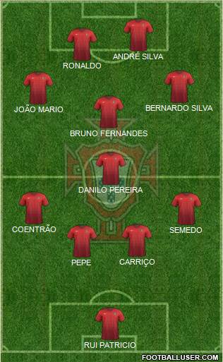 Portugal Formation 2017