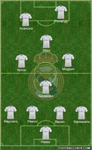 Real Madrid C.F. Formation 2017
