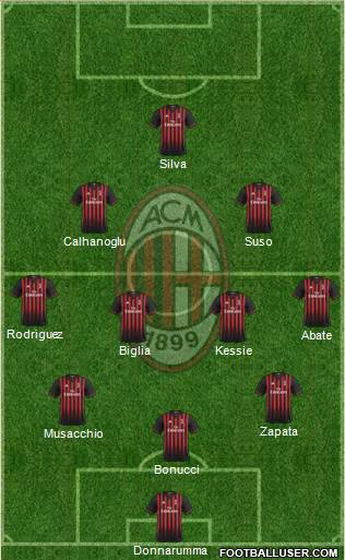 A.C. Milan Formation 2017