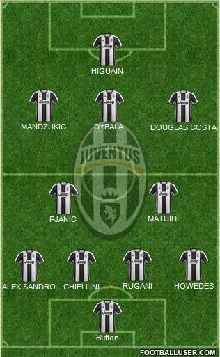 Juventus Formation 2017