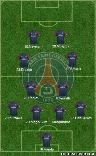 Paris Saint-Germain Formation 2017