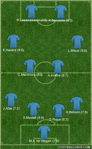 Football Manager Team Formation 2017