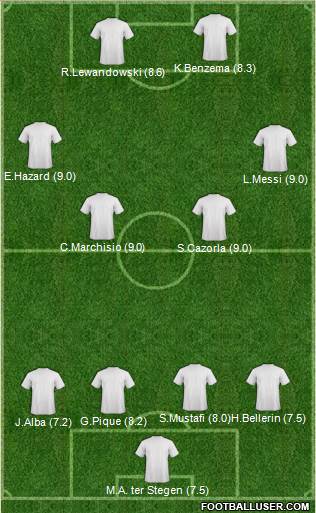 Football Manager Team Formation 2017