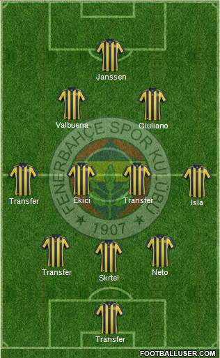 Fenerbahçe SK Formation 2017