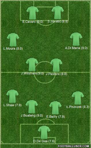 Football Manager Team Formation 2017