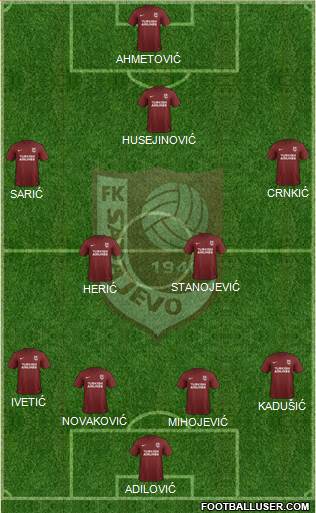 FK Sarajevo Formation 2017