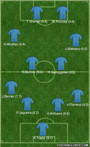 Football Manager Team Formation 2017