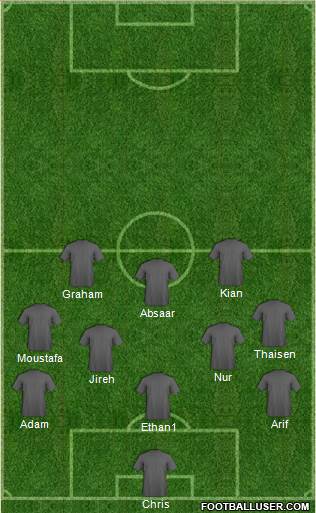 Champions League Team Formation 2017