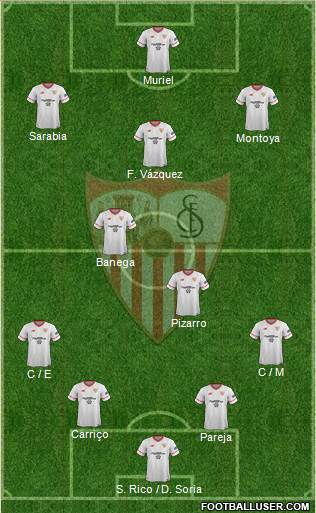 Sevilla F.C., S.A.D. Formation 2017