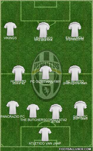 Juventus Formation 2017