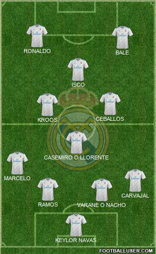 Real Madrid C.F. Formation 2017