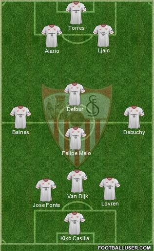 Sevilla F.C., S.A.D. Formation 2017