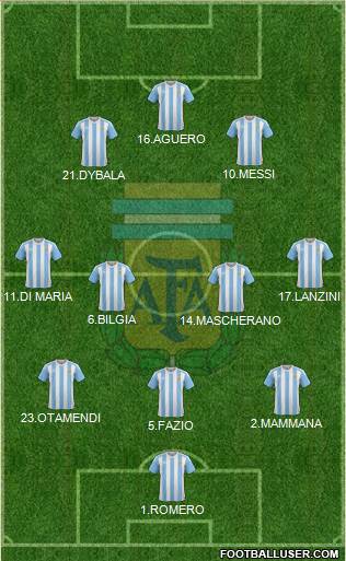 Argentina Formation 2017