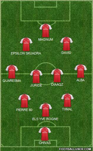 Arsenal Formation 2017
