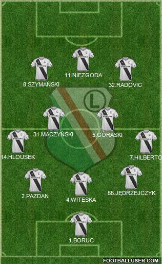 Legia Warszawa football formation