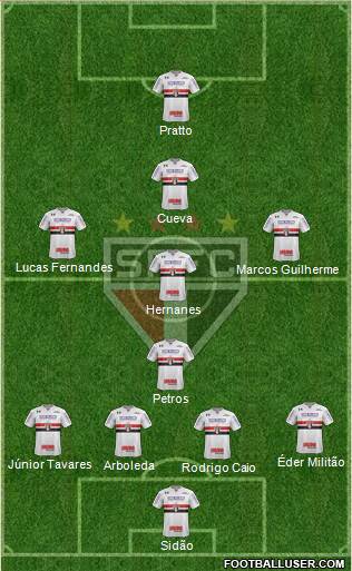 São Paulo FC Formation 2017